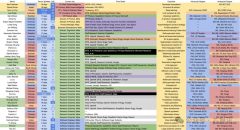 <b>达CEO黄仁勋就招徕两位华人AI人才插手英伟达</b>