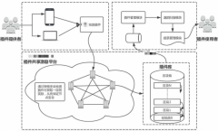 <b>量平安成为财产升级环节</b>