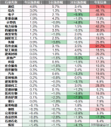 凌引见了安世半导体的相关环境